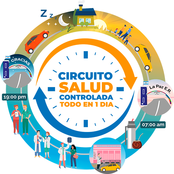 Circuito todo en un día